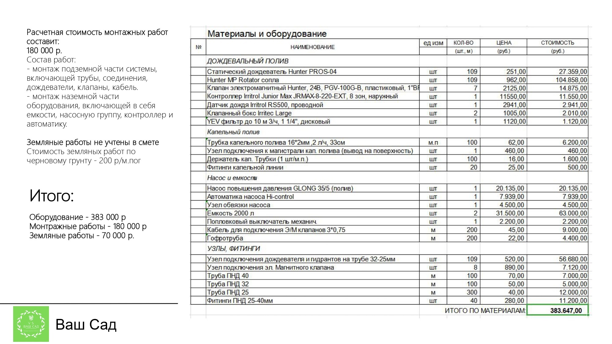 Материалы и оборудование